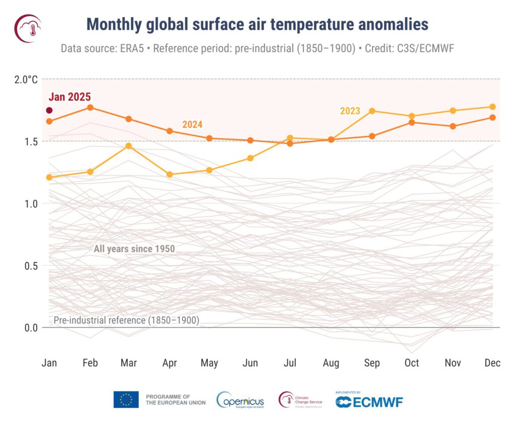 klimakollaps