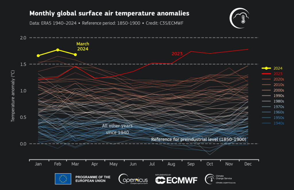 klimakollaps
