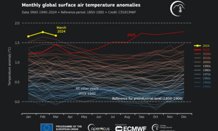 klimakollaps